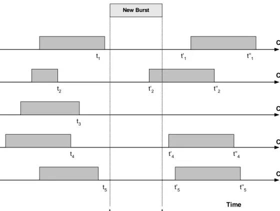 Figure 2.5: Working principles of different scheduling algorithms.