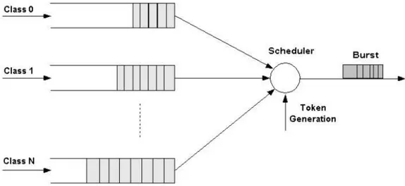 Figure 2.9: WTP edge scheduler.