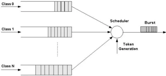 Figure 2.9: WTP edge scheduler.