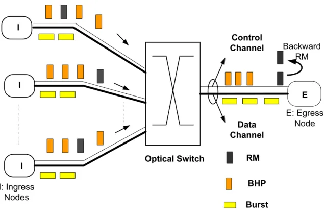 Figure 4.1: One switch simulation topology.