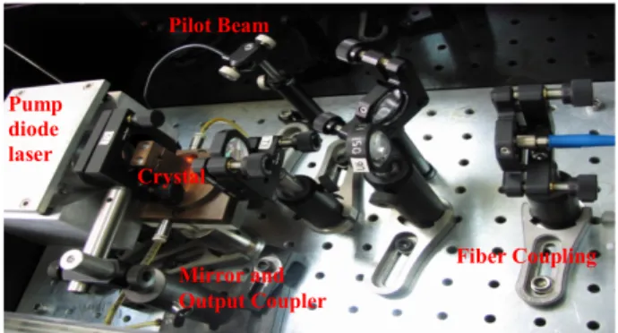 Figure 1: Tm:YAP laser setup and its components 