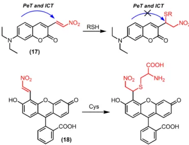 Figure 17. Coumarin and fluorescein based Michael addition mechanism for selective  detection of bio-thiols