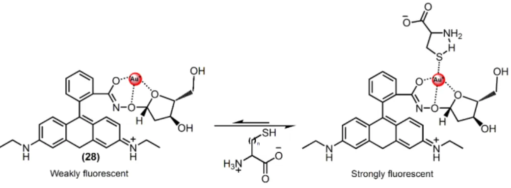 Figure 26. Metal complexation approach for the detection of bio-thiols. 