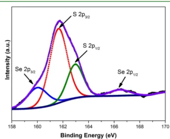 Figure 4. High-resolution XPS spectrum of water-soluble MFZS NCs obtained after the ligand exchange.