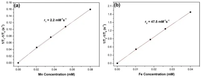Figure 8. Viability of L929 cell line treated with the MFZS tetrapod NCs for 24 h (ns, nonsigni ﬁcant).