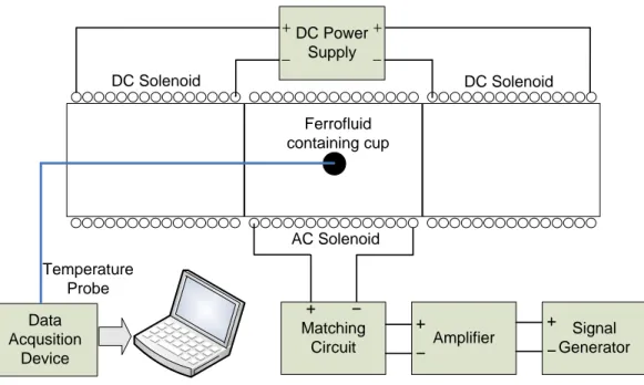 Figure 7.  General experimental setup used in the experiments.  