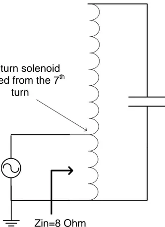 Figure 8.  Matching circuit of the AC solenoid 