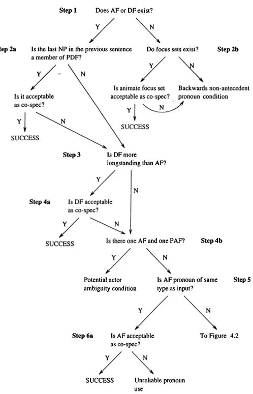 Figure  4.1.  Flowchart  for  the  third  person  pronoun  in  agent  position.