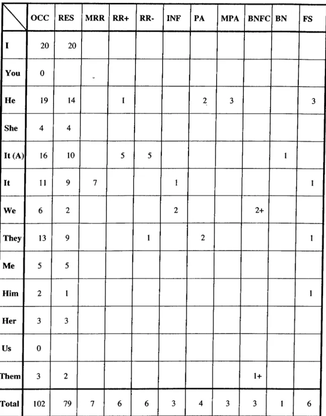 Figure  4.4.  Statistical  results  of the  program.