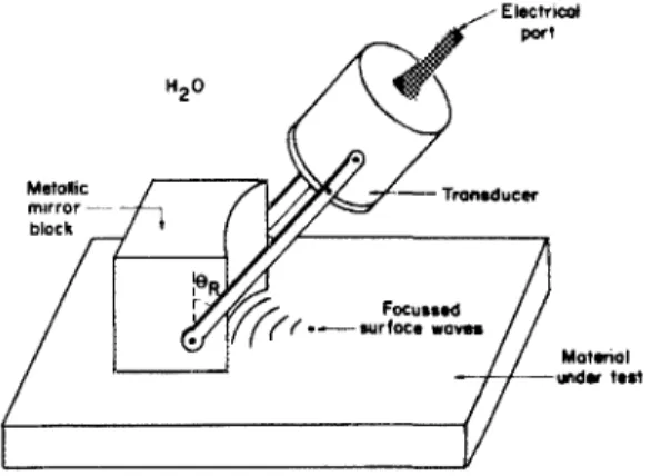 FIG.  1.  Geometry to obtain a focused surface wave. 