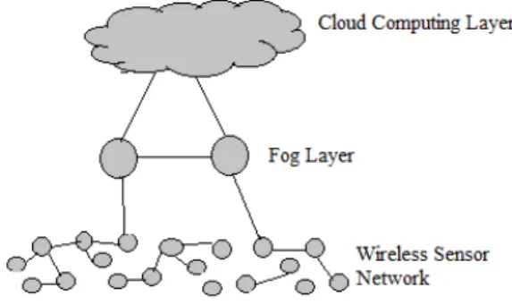 Figure 4.1: The three layers in our proposed model