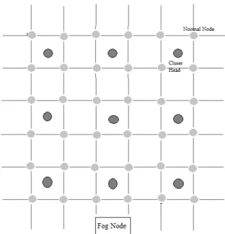 Figure 4.2: Network Architecture