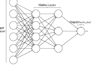 Figure 4.4: Multilayer perceptron (MLP)