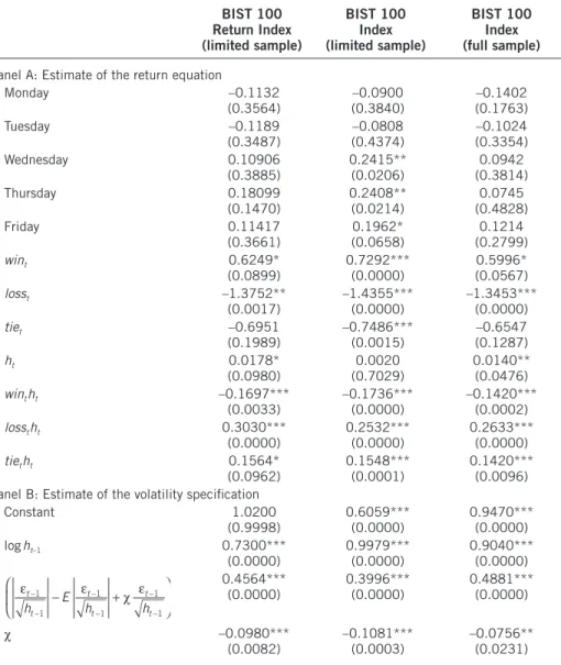 Table 3. The effects of wins and losses on returns and the volatility  specification BIST 100  Return Index   (limited sample) BIST 100  Index   (limited sample)  BIST 100  Index  (full sample) Panel A: Estimate of the return equation