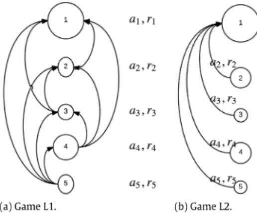 Fig. 1. Information structures of two swarm games.