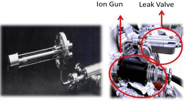 Figure 10. LK technologies sputtering ion gun with a high-precision leak valve 