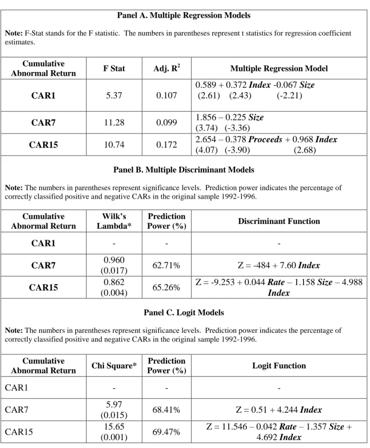 Table III 