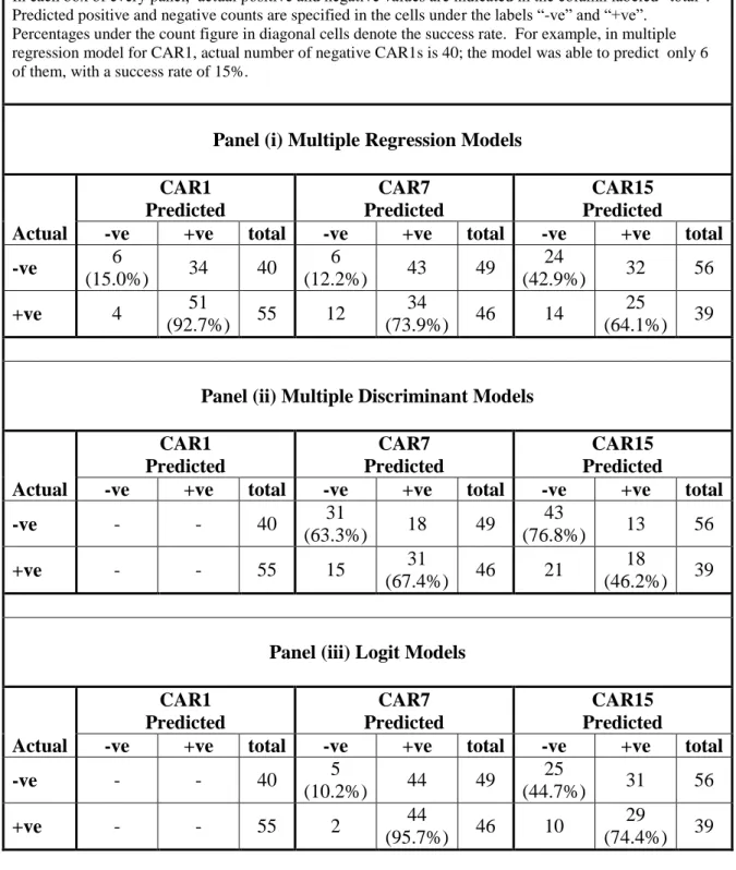 Table IV 