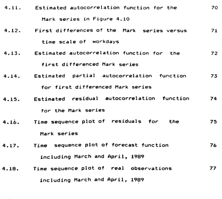 Figure  No Description Page  No