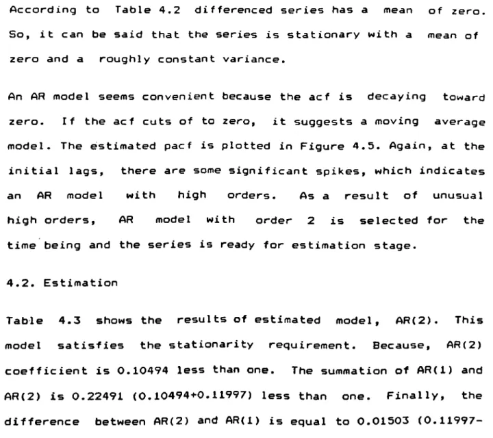 Table  4.3  shows  the  results of  estimated  model,  AR(2).  This  model  satisfies  the  stationarity  requirement