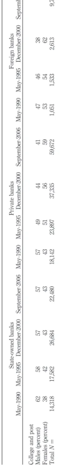 Table III.