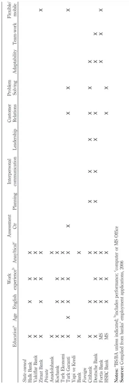 Table VI.