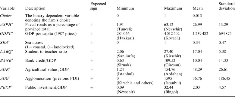 Table 1. Variables and descriptive statistics