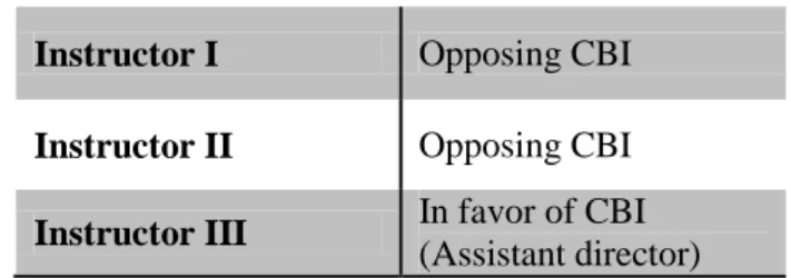 Table 19 - Characteristics of the final sample group in the Department of  Modern Languages 