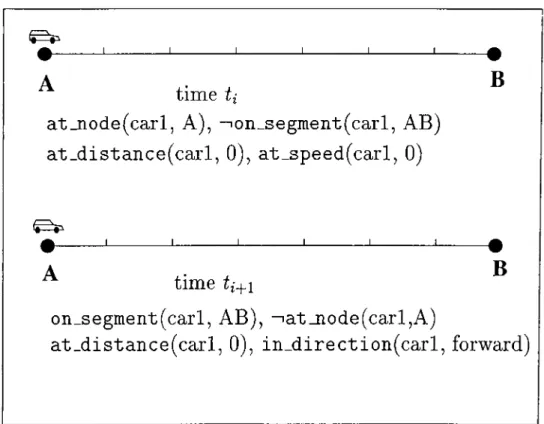 Figure  3.1:  The  effects  of  ENTER_SEGMENT