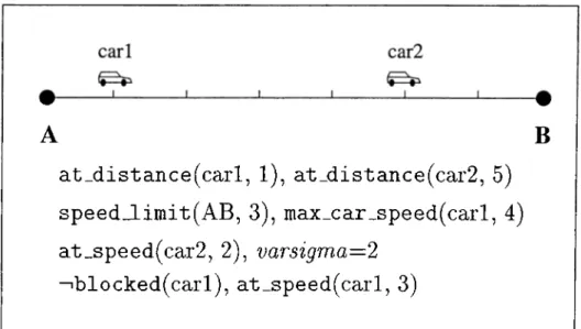 Figure  3.2:  Automatic  speed  determination  when  carl  is  not  blocked