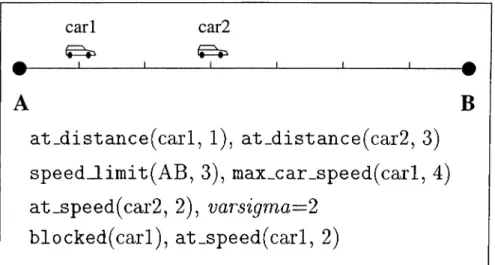 Figure  3.3:  Automatic  speed  determination  when  carl  is  blocked