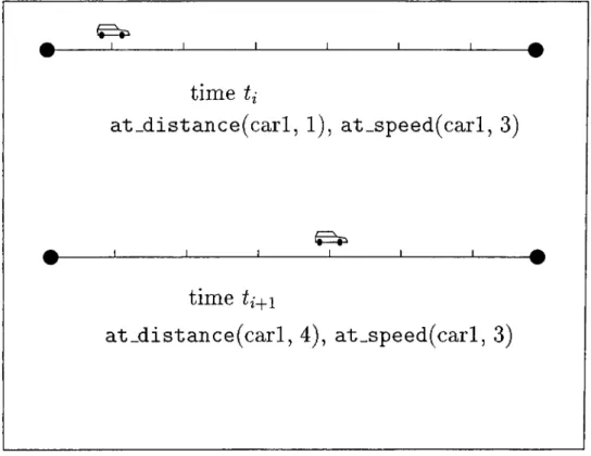 Figure  3.4:  Movement  of cars  along  segments
