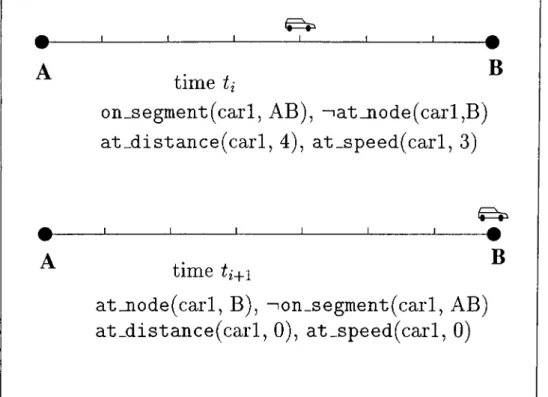 Figure  3.5:  Arrival  of  cars  at  nodes