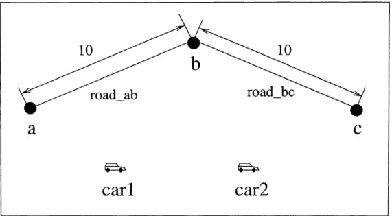 Figure  4.1;  Landscape  of  the  world  in  our  planning  problems