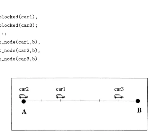 Figure  4.2:  Initial  state  of  problem  3 