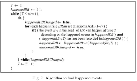 Fig. 7. Algorithm to ﬁnd happened events.