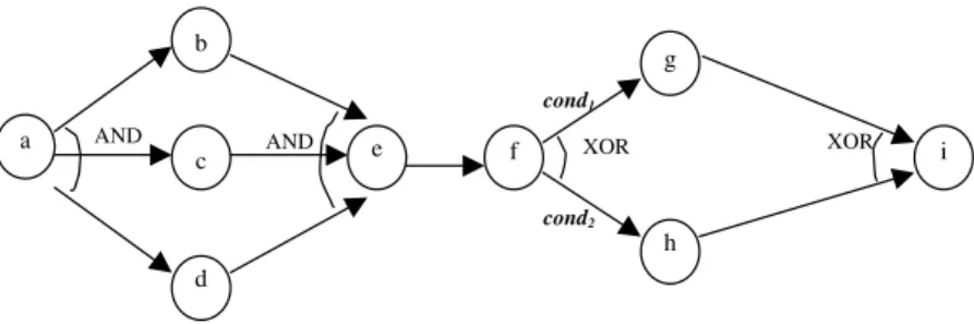 Fig. 1. An example control ﬂow graph.