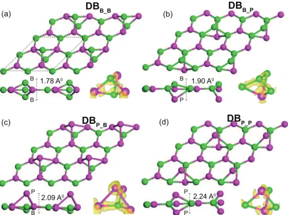 Figure 3.5: Side and top views of various types of equilibrium atomic structures, which represents DB structures of monolayer BP built up by B and P adatoms with all possible minimum energy configurations