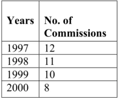 Table 4. The Change in the Number of Subordinate Commissions 