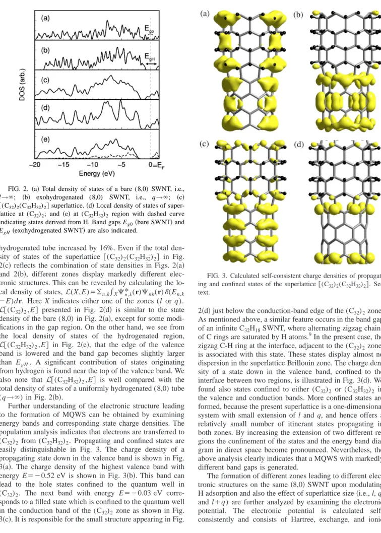 FIG. 3. Calculated self-consistent charge densities of propagat- propagat-ing and confined states of the superlattice 关(C 32 ) 2 (C 32 H 32 ) 2 兴