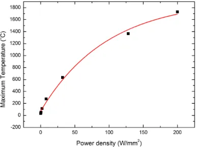 Figure 2.7: Equilibrium temperature at the laser spot center as a function of power density