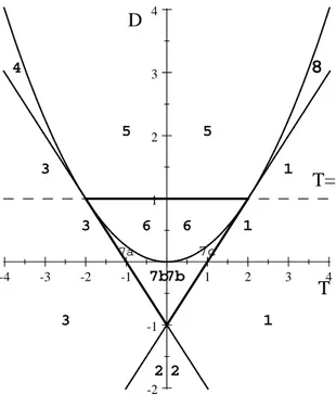Figure 2: Asymptotic Stability on the Plane.