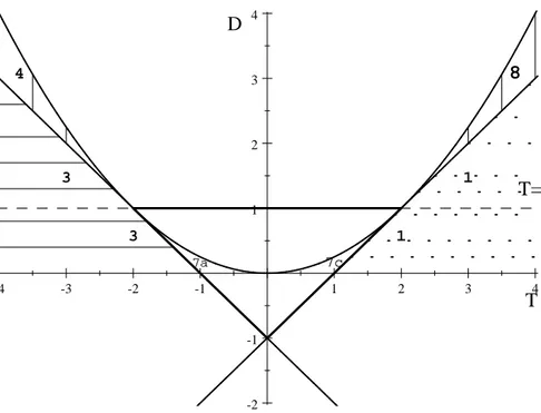 Figure 3: Asymptotic Stability (For the zero-steady state)