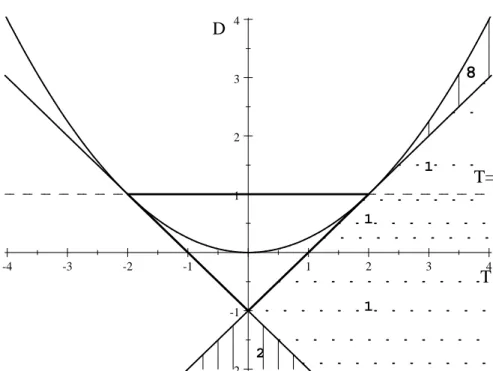 Figure 4. -4 -3 -2 -1 1 2 3 4 -2-11234 TD T=181112