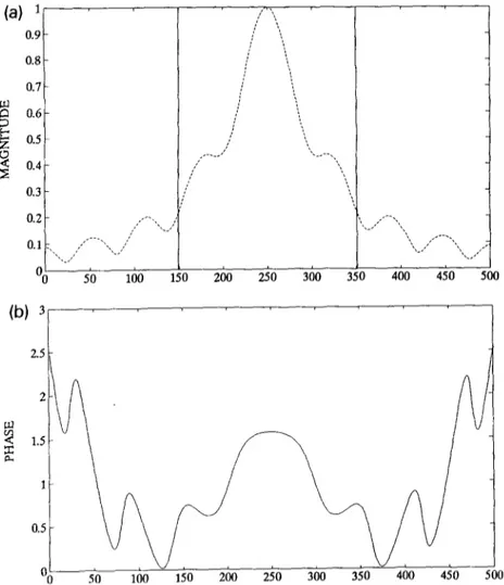 Fig.  5.  Fractional  Fourier  transform  of  order  ~~0.5,  (a)  magnitude,  (b)  phase 