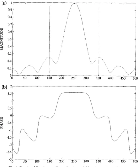 Fig.  6.  Fractional  Fourier  transform  of  order  a=0.75,  (a)  magnitude,  (b)  phase
