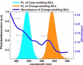Figure 1 presents the CRI and luminous efficacy of op- op-tical radiation both decreasing as a function of increasing FWHM of 614 nm emission used in SSL as described above.
