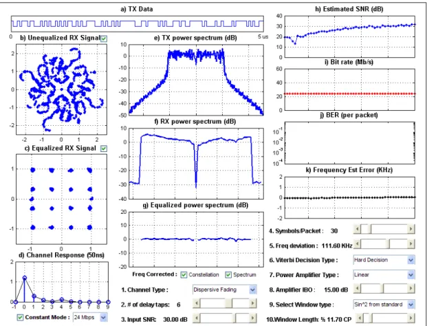 Figure 3.6: Runtime snapshot of the IEEE802.11a Matlab Simulator
