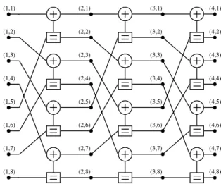 Fig. 1. Uniform factor graph representation for G 8 .