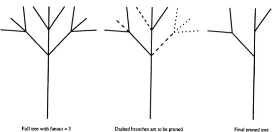 Figure  3.3.  Stochastic  Pruning  of Branches